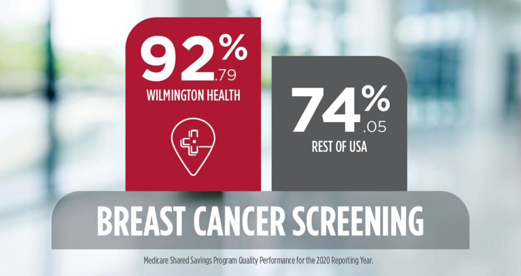 Breast Cancer Screening Graph