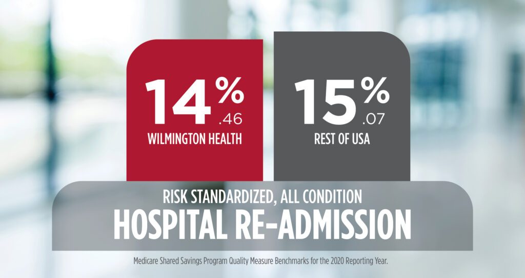 Hospital re-admission statistics.