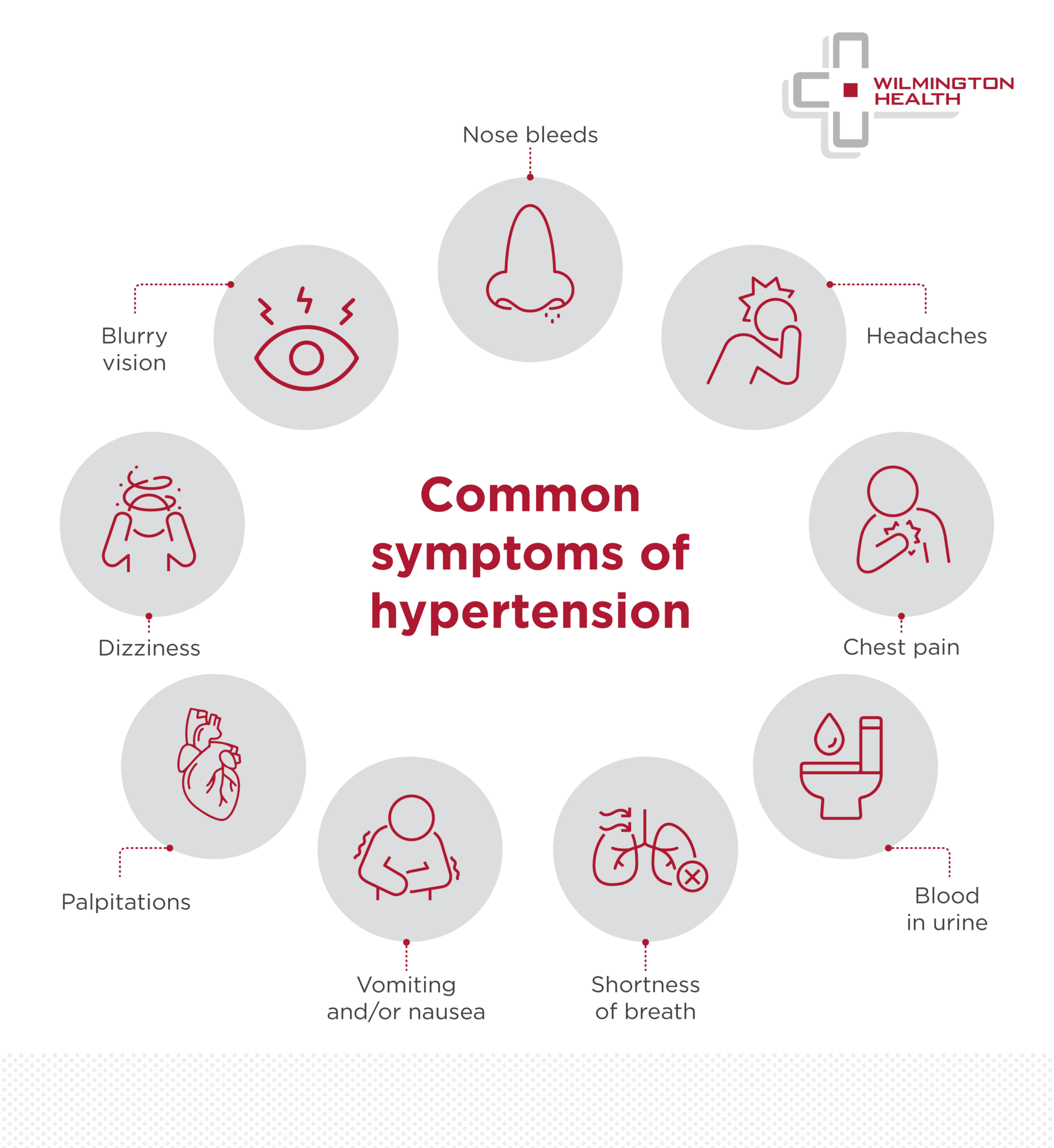 Understanding Hypertension Wilmington Health