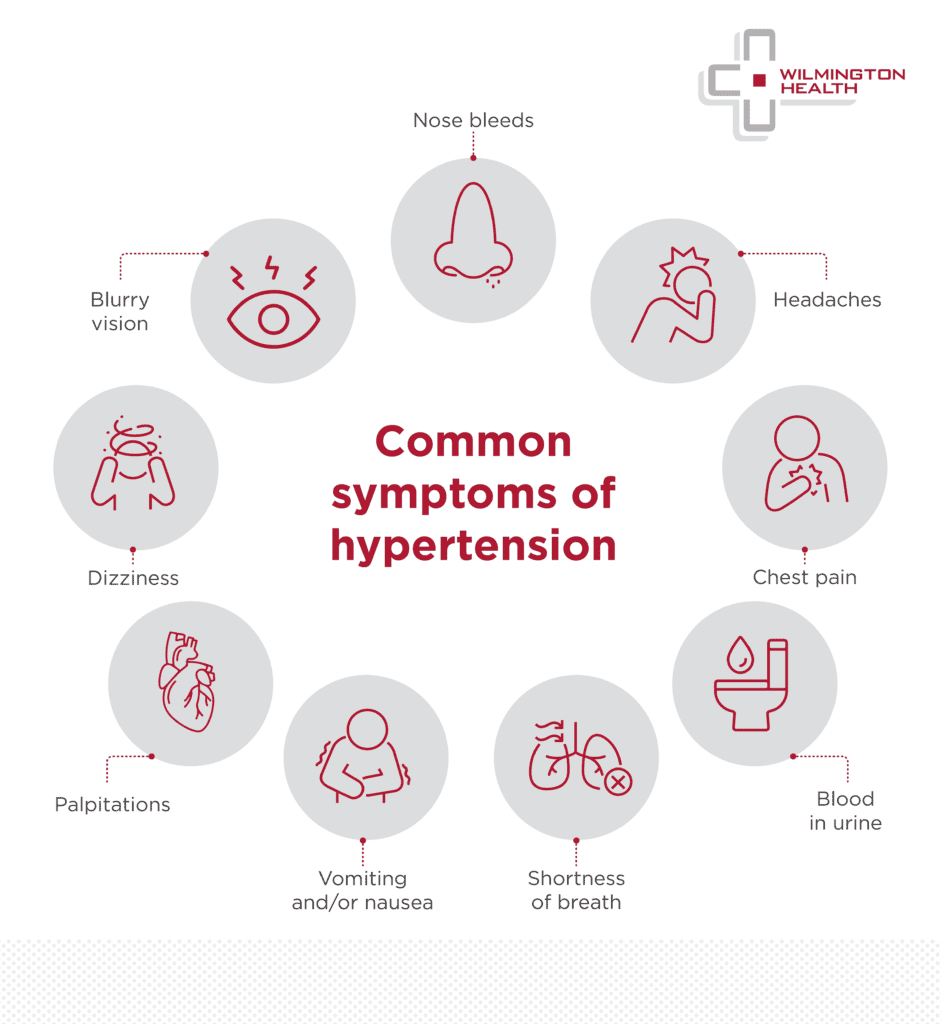 Symptoms of hypertension